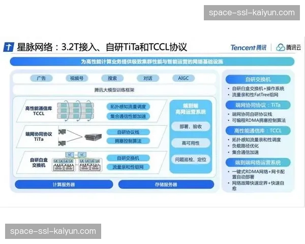 AI预测性维护应用于传输设备 降低现场硬件故障风险