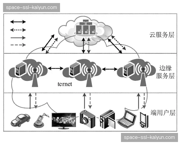 分发网络节点与边缘计算能力整合，延展低延时应用场景。
